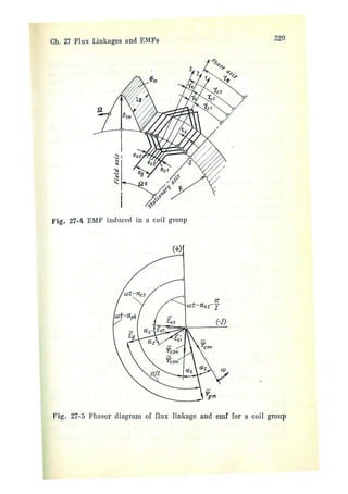 electrical machines 1-ivanov smolensky.pdf