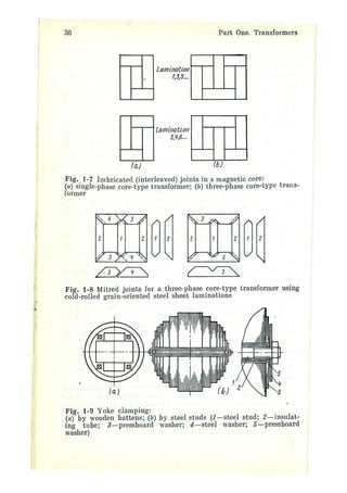 electrical machines 1-ivanov smolensky.pdf