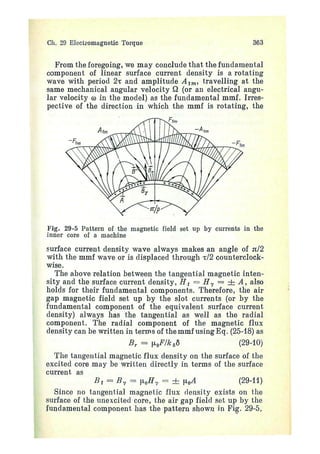 electrical machines 1-ivanov smolensky.pdf