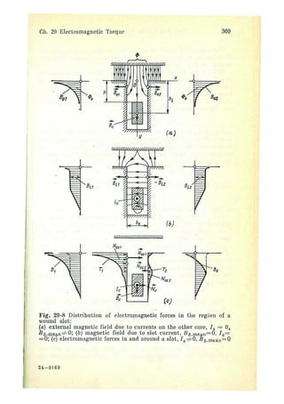 electrical machines 1-ivanov smolensky.pdf