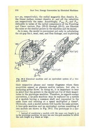 electrical machines 1-ivanov smolensky.pdf