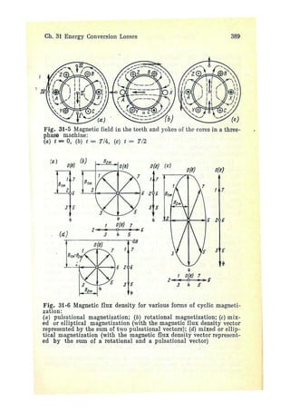 electrical machines 1-ivanov smolensky.pdf