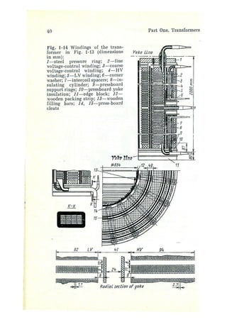 electrical machines 1-ivanov smolensky.pdf