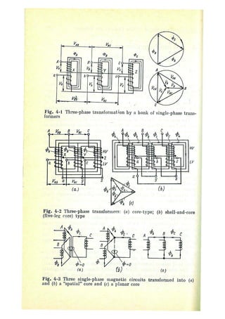 electrical machines 1-ivanov smolensky.pdf