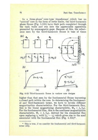 electrical machines 1-ivanov smolensky.pdf