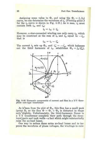 electrical machines 1-ivanov smolensky.pdf
