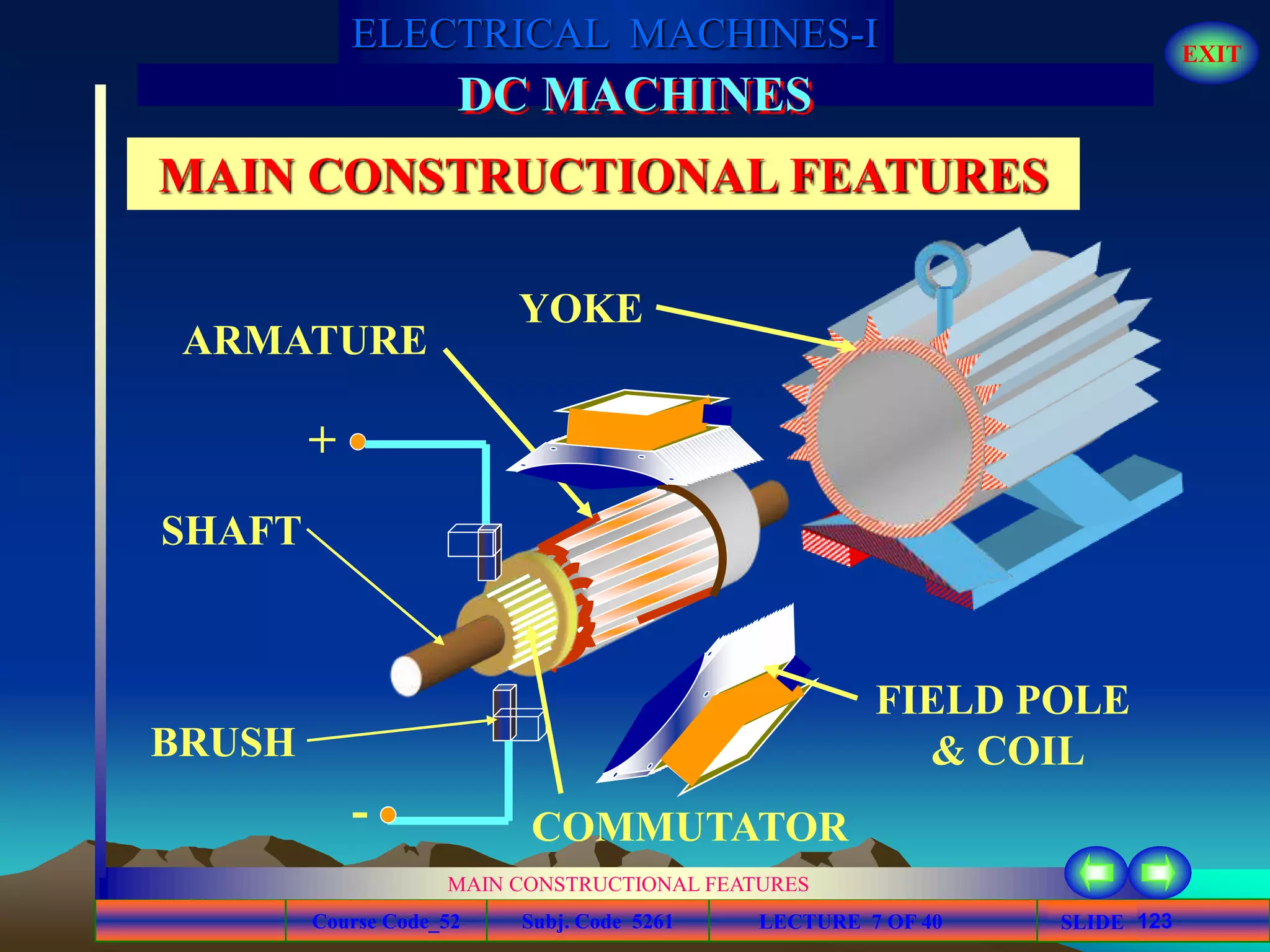 Course Code_52 Subj. Code 5261 123SLIDE
ELECTRICAL MACHINES-I EXIT
GENERALISED TREATMENT OF ELECTRICAL MACHINES
MAIN CONSTRUCTIONAL FEATURES
LECTURE 7 OF 40
DC MACHINES
MAIN CONSTRUCTIONAL FEATURES
+
-
YOKE
ARMATURE
COMMUTATOR
SHAFT
BRUSH
FIELD POLE
& COIL
 