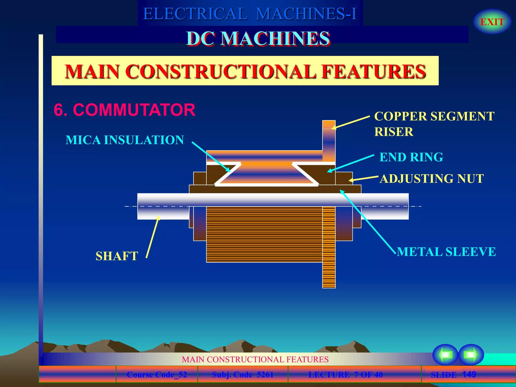 Course Code_52 Subj. Code 5261 149SLIDE
ELECTRICAL MACHINES-I EXIT
GENERALISED TREATMENT OF ELECTRICAL MACHINES
MAIN CONSTRUCTIONAL FEATURES
LECTURE 7 OF 40
DC MACHINES
MAIN CONSTRUCTIONAL FEATURES
6. COMMUTATOR COPPER SEGMENT
RISER
END RING
ADJUSTING NUT
METAL SLEEVESHAFT
MICA INSULATION
 