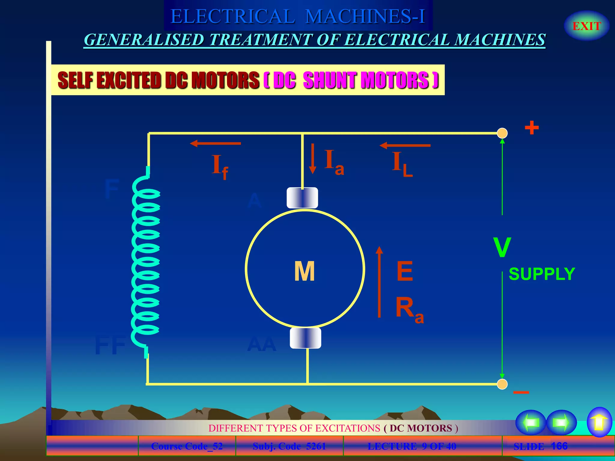 Course Code_52 Subj. Code 5261 166SLIDE
ELECTRICAL MACHINES-I EXIT
GENERALISED TREATMENT OF ELECTRICAL MACHINES
LECTURE 9 OF 40
DIFFERENT TYPES OF EXCITATIONS ( DC MOTORS )
SUPPLYE
Ra
IL
V
FF
If
Ia
AA
+
_
F
M
A
SELF EXCITED DC MOTORS ( DC SHUNT MOTORS )
 