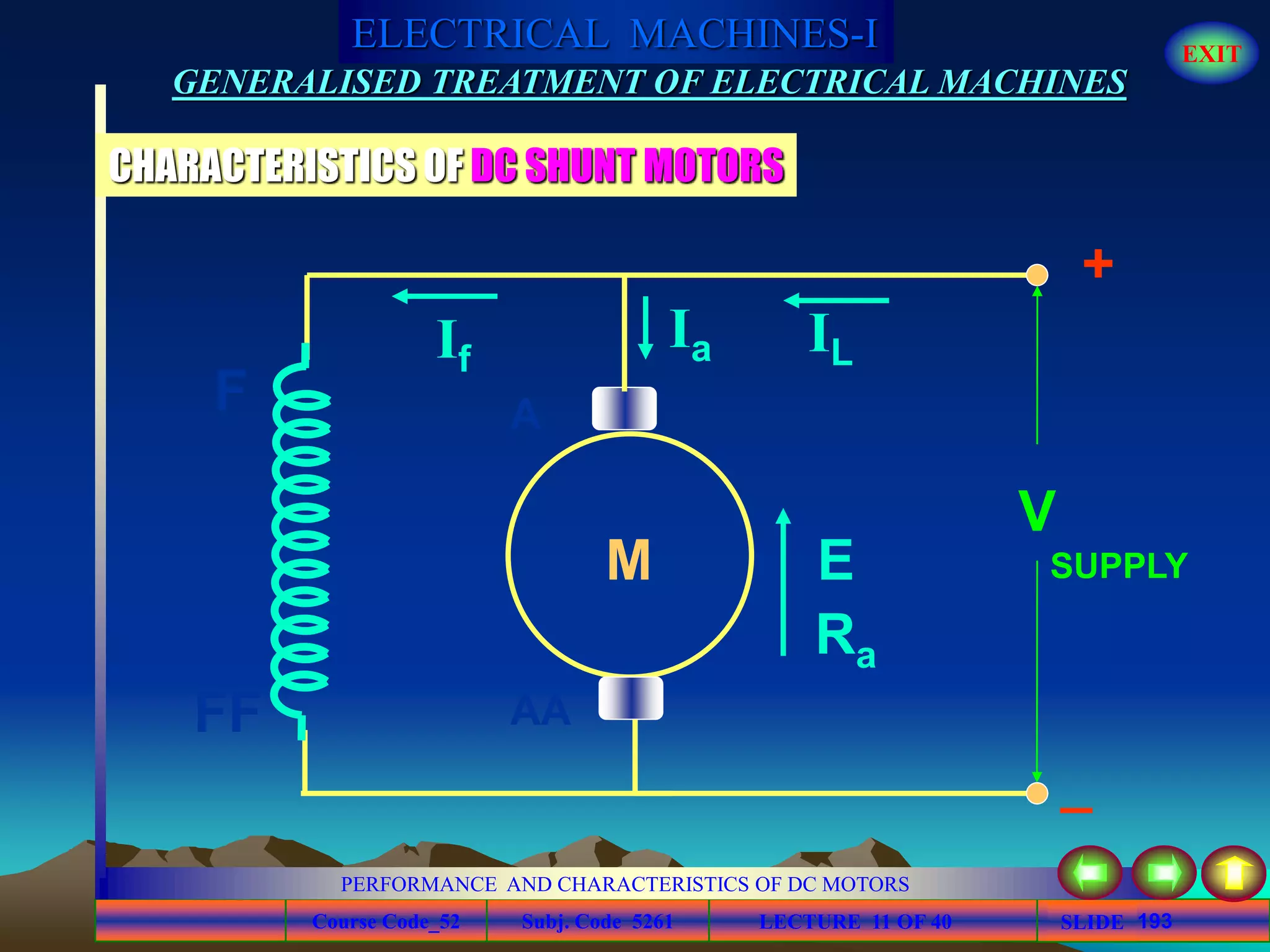 Course Code_52 Subj. Code 5261 193SLIDE
ELECTRICAL MACHINES-I EXIT
GENERALISED TREATMENT OF ELECTRICAL MACHINES
PERFORMANCE AND CHARACTERISTICS OF DC MOTORS
LECTURE 11 OF 40
CHARACTERISTICS OF DC SHUNT MOTORS
SUPPLYE
Ra
IL
V
FF
If
Ia
AA
+
_
F
M
A
 