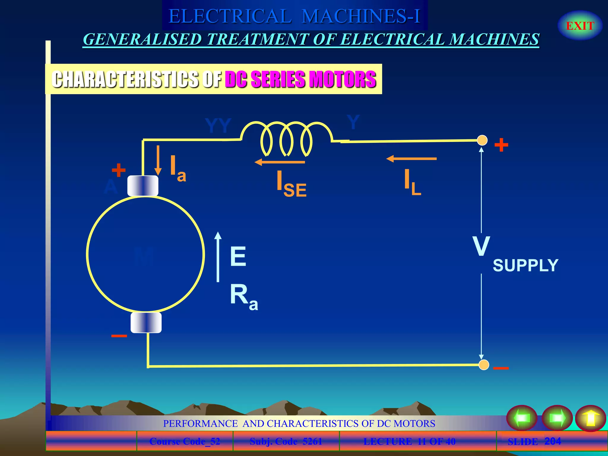 Course Code_52 Subj. Code 5261 204SLIDE
ELECTRICAL MACHINES-I EXIT
GENERALISED TREATMENT OF ELECTRICAL MACHINES
PERFORMANCE AND CHARACTERISTICS OF DC MOTORS
LECTURE 11 OF 40
CHARACTERISTICS OF DC SERIES MOTORS
A
E
Ra
IL
V
+
_
Ia
AA
ISE
YYY
+
_
M SUPPLY
 