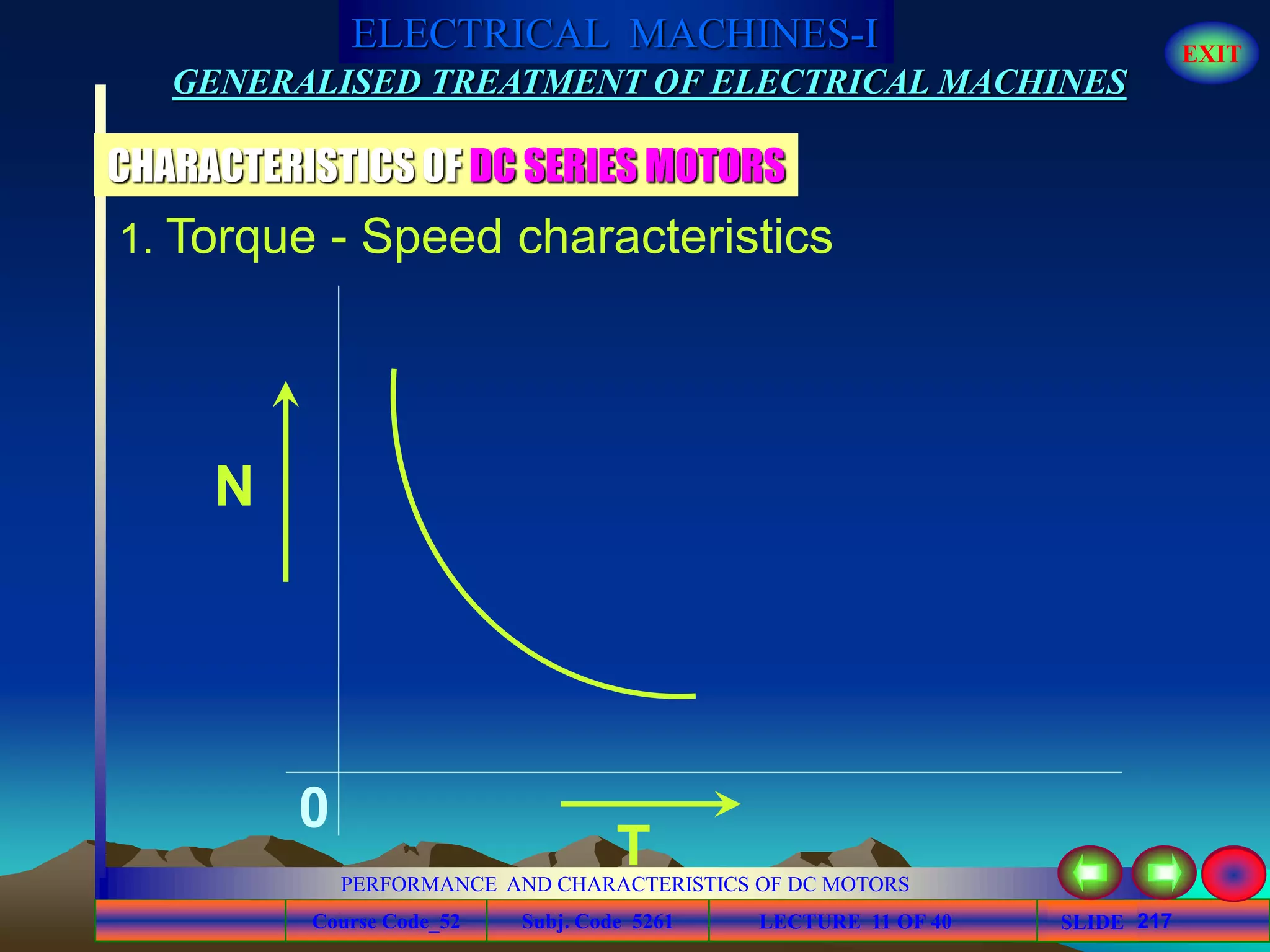 Course Code_52 Subj. Code 5261 217SLIDE
ELECTRICAL MACHINES-I EXIT
GENERALISED TREATMENT OF ELECTRICAL MACHINES
PERFORMANCE AND CHARACTERISTICS OF DC MOTORS
LECTURE 11 OF 40
1. Torque - Speed characteristics
CHARACTERISTICS OF DC SERIES MOTORS
T
0
N
 