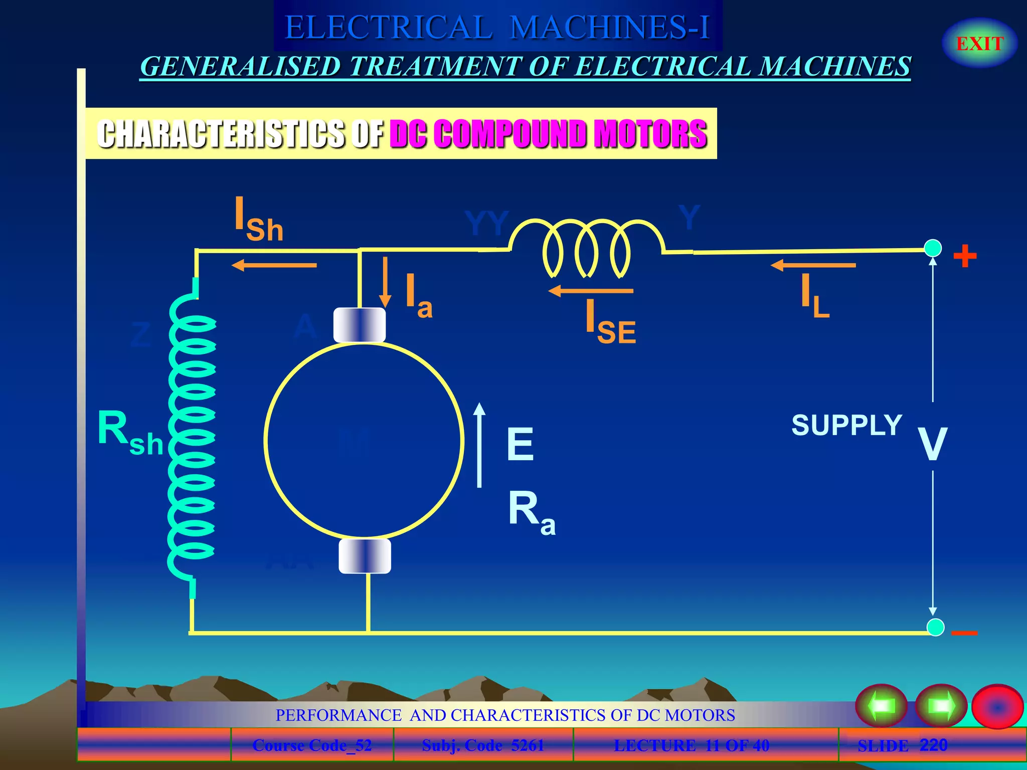 Course Code_52 Subj. Code 5261 220SLIDE
ELECTRICAL MACHINES-I EXIT
GENERALISED TREATMENT OF ELECTRICAL MACHINES
PERFORMANCE AND CHARACTERISTICS OF DC MOTORS
LECTURE 11 OF 40
CHARACTERISTICS OF DC COMPOUND MOTORS
A
E
Ra
IL
V
Ia
AA
ISE
YYY
+
_
ISh
Z
ZZ
Rsh
SUPPLY
M
 