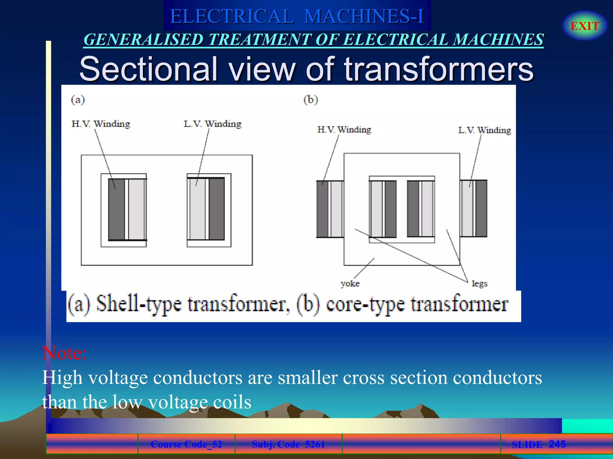Course Code_52 Subj. Code 5261 245SLIDE
ELECTRICAL MACHINES-I EXIT
GENERALISED TREATMENT OF ELECTRICAL MACHINES
Sectional view of transformers
Note:
High voltage conductors are smaller cross section conductors
than the low voltage coils
 