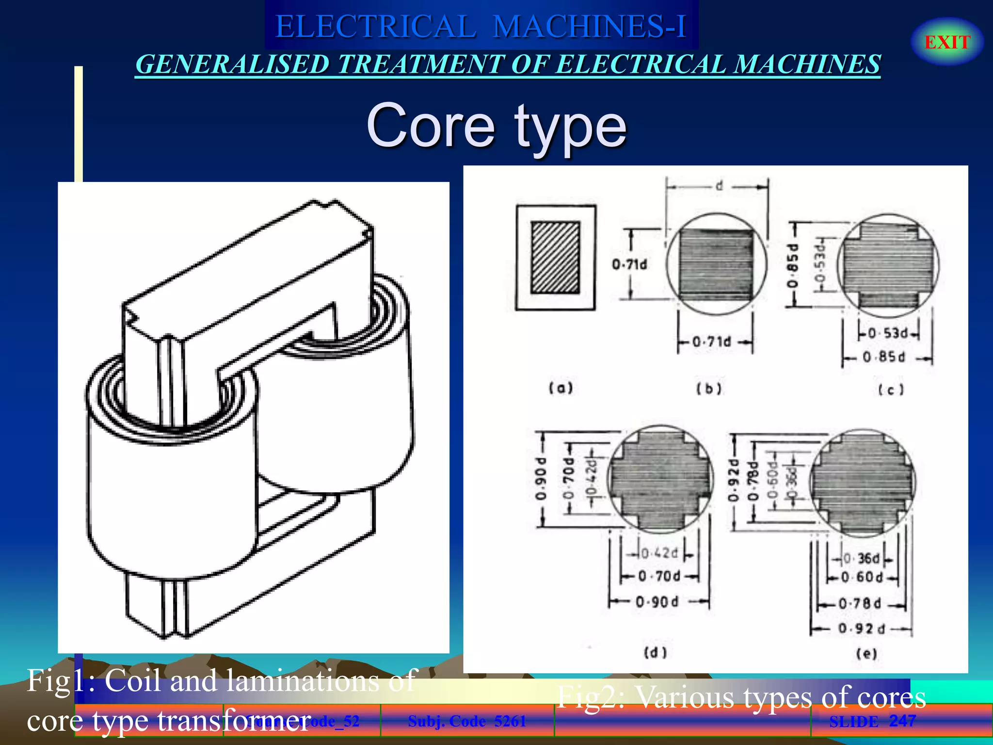Course Code_52 Subj. Code 5261 247SLIDE
ELECTRICAL MACHINES-I EXIT
GENERALISED TREATMENT OF ELECTRICAL MACHINES
Core type
Fig1: Coil and laminations of
core type transformer
Fig2: Various types of cores
 
