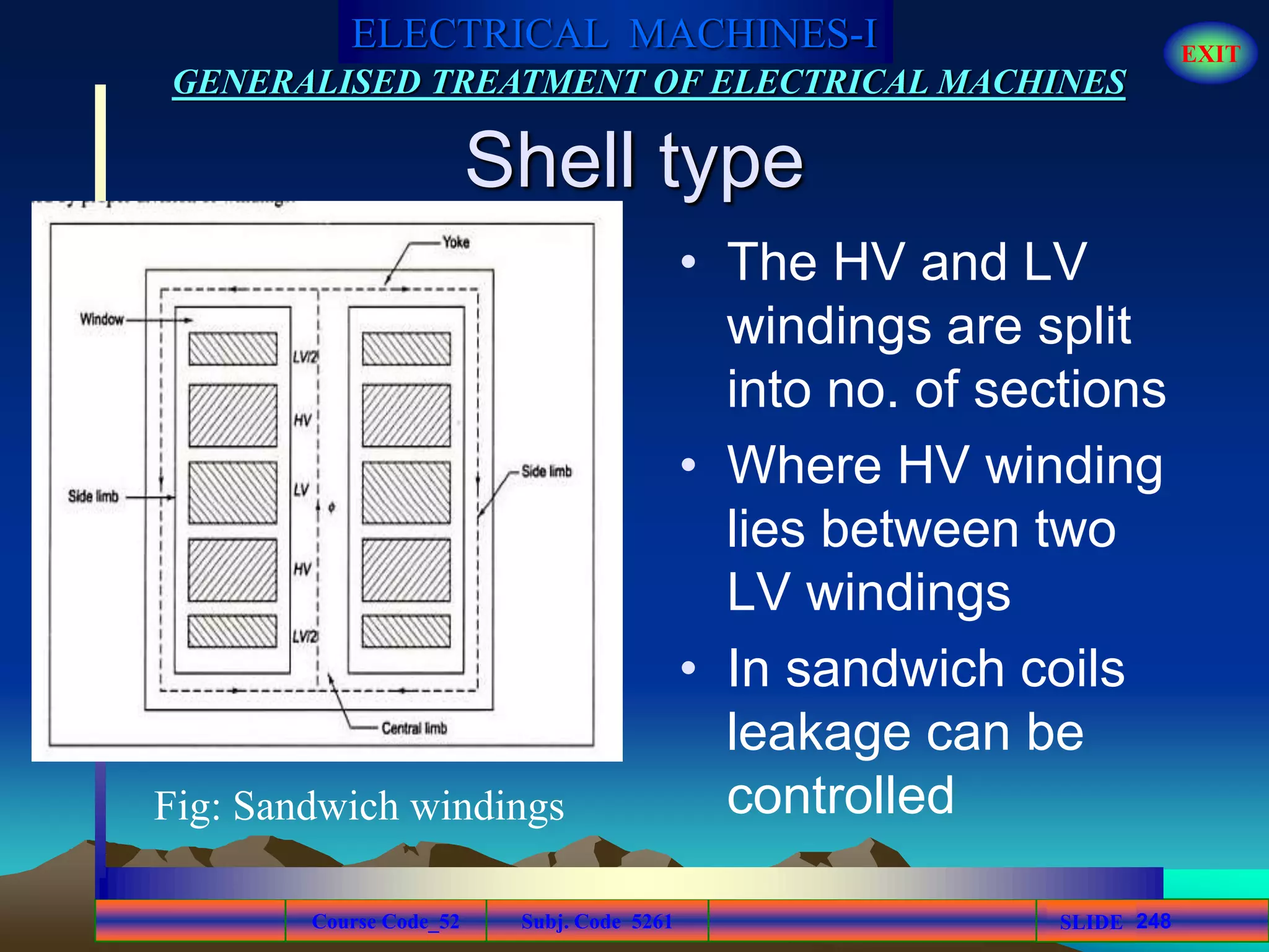 Course Code_52 Subj. Code 5261 248SLIDE
ELECTRICAL MACHINES-I EXIT
GENERALISED TREATMENT OF ELECTRICAL MACHINES
Shell type
• The HV and LV
windings are split
into no. of sections
• Where HV winding
lies between two
LV windings
• In sandwich coils
leakage can be
controlledFig: Sandwich windings
 