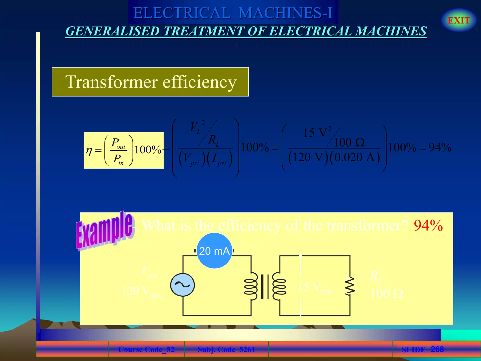 Course Code_52 Subj. Code 5261 268SLIDE
ELECTRICAL MACHINES-I EXIT
GENERALISED TREATMENT OF ELECTRICAL MACHINES
Transformer efficiency
100%out
in
P
P

 
  
 
120 Vrms
Vpri
What is the efficiency of the transformer?
RL
100 W
15 Vrms
20 mA
     
2
2
15 V
100100% 100% 94%
120 V 0.020 A
L
L
pri pri
V
R
V I
     W           
94%
 