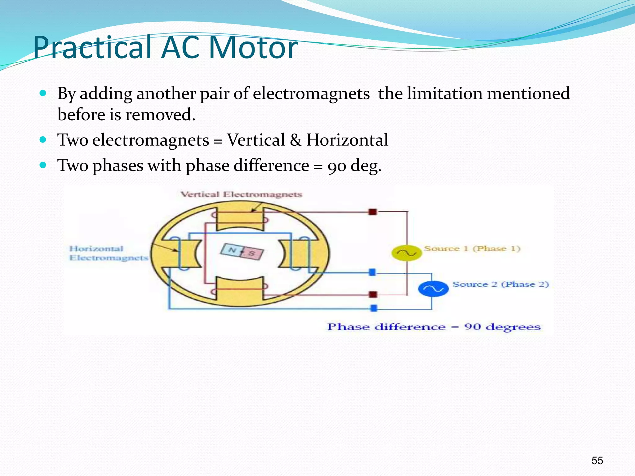 55
Practical AC Motor
 By adding another pair of electromagnets the limitation mentioned
before is removed.
 Two electromagnets = Vertical & Horizontal
 Two phases with phase difference = 90 deg.
 