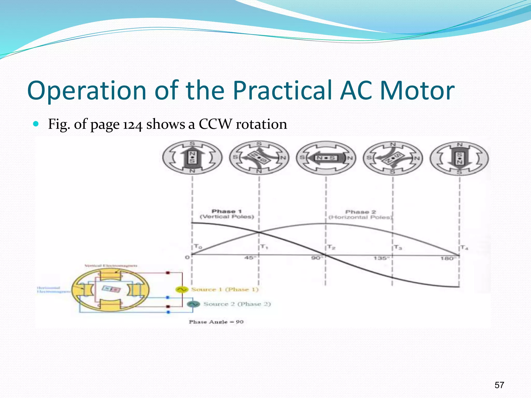 57
Operation of the Practical AC Motor
 Fig. of page 124 shows a CCW rotation
Can you see it?
 