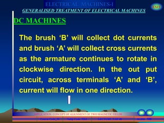 Course Code_52 Subj. Code 5261 100SLIDE
ELECTRICAL MACHINES-I EXIT
GENERALISED TREATMENT OF ELECTRICAL MACHINES
LECTURE 5 OF 40
APPLICATION CONCEPT OF ALIGNMENT OF TWO MAGNETIC FIELDS
DC MACHINES
The brush ‘B’ will collect dot currents
and brush ‘A’ will collect cross currents
as the armature continues to rotate in
clockwise direction. In the out put
circuit, across terminals ‘A’ and ‘B’,
current will flow in one direction.
 