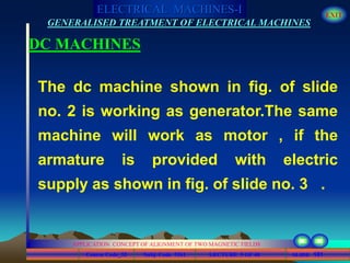 Course Code_52 Subj. Code 5261 101SLIDE
ELECTRICAL MACHINES-I EXIT
GENERALISED TREATMENT OF ELECTRICAL MACHINES
LECTURE 5 OF 40
APPLICATION CONCEPT OF ALIGNMENT OF TWO MAGNETIC FIELDS
DC MACHINES
The dc machine shown in fig. of slide
no. 2 is working as generator.The same
machine will work as motor , if the
armature is provided with electric
supply as shown in fig. of slide no. 3 .
 