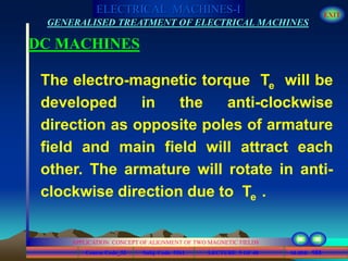 Course Code_52 Subj. Code 5261 103SLIDE
ELECTRICAL MACHINES-I EXIT
GENERALISED TREATMENT OF ELECTRICAL MACHINES
LECTURE 5 OF 40
APPLICATION CONCEPT OF ALIGNMENT OF TWO MAGNETIC FIELDS
DC MACHINES
The electro-magnetic torque Te will be
developed in the anti-clockwise
direction as opposite poles of armature
field and main field will attract each
other. The armature will rotate in anti-
clockwise direction due to Te .
 