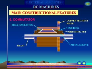 Course Code_52 Subj. Code 5261 149SLIDE
ELECTRICAL MACHINES-I EXIT
GENERALISED TREATMENT OF ELECTRICAL MACHINES
MAIN CONSTRUCTIONAL FEATURES
LECTURE 7 OF 40
DC MACHINES
MAIN CONSTRUCTIONAL FEATURES
6. COMMUTATOR COPPER SEGMENT
RISER
END RING
ADJUSTING NUT
METAL SLEEVESHAFT
MICA INSULATION
 