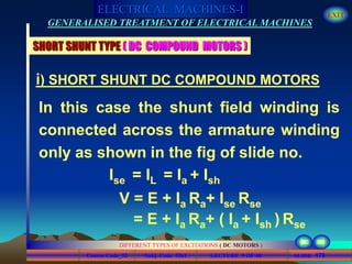 Course Code_52 Subj. Code 5261 179SLIDE
ELECTRICAL MACHINES-I EXIT
GENERALISED TREATMENT OF ELECTRICAL MACHINES
LECTURE 9 OF 40
DIFFERENT TYPES OF EXCITATIONS ( DC MOTORS )
SHORT SHUNT TYPE ( DC COMPOUND MOTORS )
In this case the shunt field winding is
connected across the armature winding
only as shown in the fig of slide no.
i) SHORT SHUNT DC COMPOUND MOTORS
Ise = IL = Ia + Ish
V = E + Ia Ra+ Ise Rse
= E + Ia Ra+ ( Ia + Ish ) Rse
 