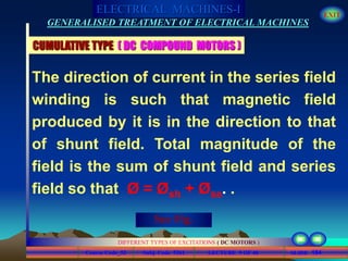 Course Code_52 Subj. Code 5261 184SLIDE
ELECTRICAL MACHINES-I EXIT
GENERALISED TREATMENT OF ELECTRICAL MACHINES
LECTURE 9 OF 40
DIFFERENT TYPES OF EXCITATIONS ( DC MOTORS )
CUMULATIVE TYPE ( DC COMPOUND MOTORS )
The direction of current in the series field
winding is such that magnetic field
produced by it is in the direction to that
of shunt field. Total magnitude of the
field is the sum of shunt field and series
field so that Ø = Øsh + Øse. .
See Fig.
 