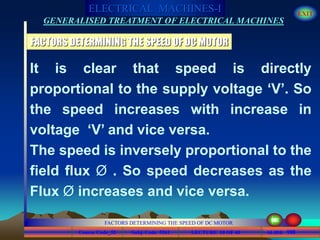 Course Code_52 Subj. Code 5261 190SLIDE
ELECTRICAL MACHINES-I EXIT
GENERALISED TREATMENT OF ELECTRICAL MACHINES
FACTORS DETERMINING THE SPEED OF DC MOTOR
LECTURE 10 OF 40
FACTORS DETERMINING THE SPEED OF DC MOTOR
It is clear that speed is directly
proportional to the supply voltage ‘V’. So
the speed increases with increase in
voltage ‘V’ and vice versa.
The speed is inversely proportional to the
field flux Ø . So speed decreases as the
Flux Ø increases and vice versa.
 