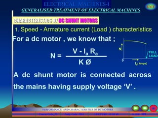 Course Code_52 Subj. Code 5261 195SLIDE
ELECTRICAL MACHINES-I EXIT
GENERALISED TREATMENT OF ELECTRICAL MACHINES
PERFORMANCE AND CHARACTERISTICS OF DC MOTORS
LECTURE 11 OF 40
CHARACTERISTICS OF DC SHUNT MOTORS
For a dc motor , we know that ;
N =
V - Ia Ra
K Ø
A dc shunt motor is connected across
the mains having supply voltage ‘V’ .
N
Ia
FULL
LOAD
0
( Amps)
1. Speed - Armature current (Load ) characteristics
 