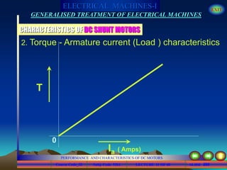 Course Code_52 Subj. Code 5261 200SLIDE
ELECTRICAL MACHINES-I EXIT
GENERALISED TREATMENT OF ELECTRICAL MACHINES
PERFORMANCE AND CHARACTERISTICS OF DC MOTORS
LECTURE 11 OF 40
CHARACTERISTICS OF DC SHUNT MOTORS
T
Ia
0
( Amps)
2. Torque - Armature current (Load ) characteristics
 