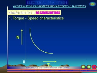 Course Code_52 Subj. Code 5261 217SLIDE
ELECTRICAL MACHINES-I EXIT
GENERALISED TREATMENT OF ELECTRICAL MACHINES
PERFORMANCE AND CHARACTERISTICS OF DC MOTORS
LECTURE 11 OF 40
1. Torque - Speed characteristics
CHARACTERISTICS OF DC SERIES MOTORS
T
0
N
 