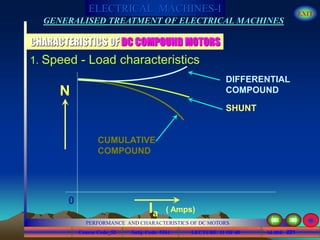 Course Code_52 Subj. Code 5261 221SLIDE
ELECTRICAL MACHINES-I EXIT
GENERALISED TREATMENT OF ELECTRICAL MACHINES
PERFORMANCE AND CHARACTERISTICS OF DC MOTORS
LECTURE 11 OF 40
1. Speed - Load characteristics
CHARACTERISTICS OF DC COMPOUND MOTORS
0
N
Ia ( Amps)
DIFFERENTIAL
COMPOUND
SHUNT
CUMULATIVE
COMPOUND
 
