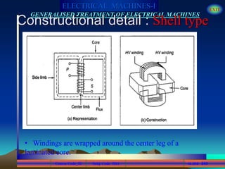 Course Code_52 Subj. Code 5261 243SLIDE
ELECTRICAL MACHINES-I EXIT
GENERALISED TREATMENT OF ELECTRICAL MACHINES
Constructional detail : Shell type
• Windings are wrapped around the center leg of a
laminated core.
 