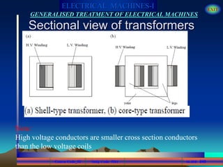 Course Code_52 Subj. Code 5261 245SLIDE
ELECTRICAL MACHINES-I EXIT
GENERALISED TREATMENT OF ELECTRICAL MACHINES
Sectional view of transformers
Note:
High voltage conductors are smaller cross section conductors
than the low voltage coils
 