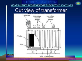 Course Code_52 Subj. Code 5261 249SLIDE
ELECTRICAL MACHINES-I EXIT
GENERALISED TREATMENT OF ELECTRICAL MACHINES
Cut view of transformer
 