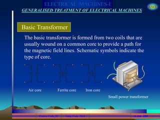 Course Code_52 Subj. Code 5261 256SLIDE
ELECTRICAL MACHINES-I EXIT
GENERALISED TREATMENT OF ELECTRICAL MACHINES
The basic transformer is formed from two coils that are
usually wound on a common core to provide a path for
the magnetic field lines. Schematic symbols indicate the
type of core.
Basic Transformer
Air core Ferrite core Iron core
Small power transformer
 