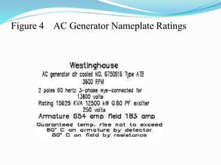 Figure 4 AC Generator Nameplate Ratings
 