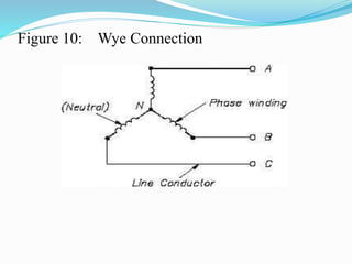 Figure 10: Wye Connection
 