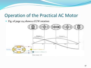 57
Operation of the Practical AC Motor
 Fig. of page 124 shows a CCW rotation
Can you see it?
 