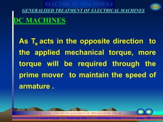 Course Code_52 Subj. Code 5261 98SLIDE
ELECTRICAL MACHINES-I EXIT
GENERALISED TREATMENT OF ELECTRICAL MACHINES
LECTURE 5 OF 40
APPLICATION CONCEPT OF ALIGNMENT OF TWO MAGNETIC FIELDS
DC MACHINES
As Te acts in the opposite direction to
the applied mechanical torque, more
torque will be required through the
prime mover to maintain the speed of
armature .
 