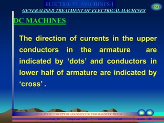 Course Code_52 Subj. Code 5261 99SLIDE
ELECTRICAL MACHINES-I EXIT
GENERALISED TREATMENT OF ELECTRICAL MACHINES
LECTURE 5 OF 40
APPLICATION CONCEPT OF ALIGNMENT OF TWO MAGNETIC FIELDS
DC MACHINES
The direction of currents in the upper
conductors in the armature are
indicated by ‘dots’ and conductors in
lower half of armature are indicated by
‘cross’ .
 
