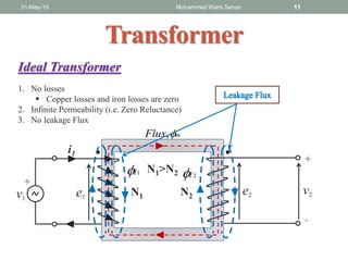 31-May-19 Mohammed Waris Senan 11
Transformer
Ideal Transformer
1. No losses
 Copper losses and iron losses are zero
2. Infinite Permeability (i.e. Zero Reluctance)
3. No leakage Flux
mFlux ,
v1
e1
e2 v2
+
+
-
N1 N2
N1>N2
i1
2l1l
 