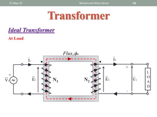 31-May-19 Mohammed Waris Senan 14
Transformer
Ideal Transformer
mFlux ,
+
+
-
N1 N2
L
O
A
D
1V 1E 2V2E
1I 2I
At Load
 