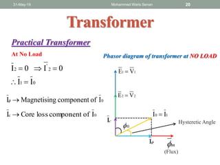 31-May-19 Mohammed Waris Senan 20
Transformer
Practical Transformer
22 VE 
11 VE 
m
(Flux)
10 II 
0
I
cI Hysteretic Angle
At No Load
01
2
'
2
II
0I0I


0IofcomponentgMagnetisinI 
0c IofcomponentlossCoreI 
Phasor diagram of transformer at NO LOAD
 