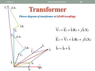 31-May-19 Mohammed Waris Senan 22
Transformer
222222 XIRIVE j
111111 XIRIEV j
c0 III  
1I
m
2E
1E
0I
I
cI
2I
2
'
I
2V
22RI
22XIj
11RI
11XIj1V
Phasor diagram of transformer at LOAD (cos 𝜙 lag)
 