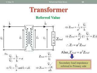 31-May-19 Mohammed Waris Senan 23
Transformer
Referred Value
1V 1E 2E 2V
1I 2I
L
O
A
D
loadZ
a
1
2
2
1
I
I
V
V
As,
12
1
2 IIand
a
V
V a
2
2
I
V
Z load
1
1
I
V
Z
a
aload 
1
1
2
I
V1
Z 
a
load
)Z
I
V
(
Z
Z 1
1
1
2
1
 
a
load
ZZ 2
1 loada
ZZAlso, 2'
loadload a
Secondary load impedance
referred to Primary side
 