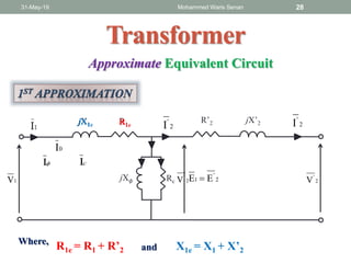 31-May-19 Mohammed Waris Senan 28
Transformer
jX’2R’2
2
'
1 EE  2
'
V
R1jX1
RcjX 𝜙1V
cII
2
'
I
Approximate Equivalent Circuit
2
'
I
0I
R1ejX1e
2
'
V
X1e = X1 + X’2R1e = R1 + R’2
Where,
and
 