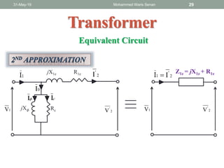 31-May-19 Mohammed Waris Senan 29
Transformer
2
'
V
R1ejX1e
RcjX 𝜙1V
cII
2
'
I
Equivalent Circuit
0I
2
'
V
Z1e = jX1e + R1e
1V
2
'
I
 